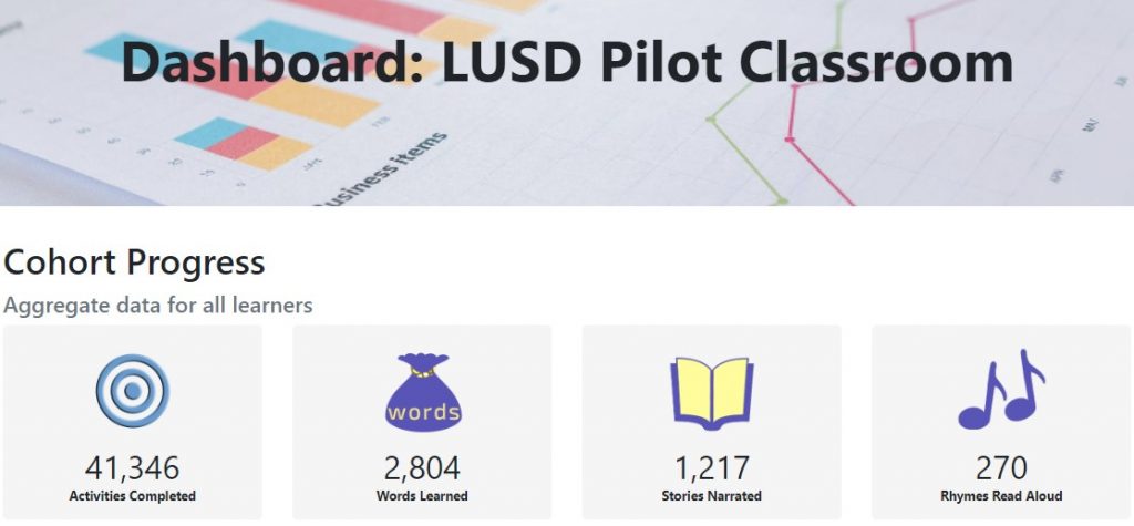 LUSD learner analytics dashboard 